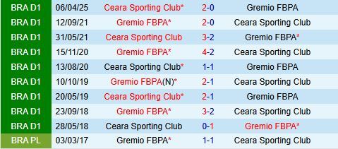 Nhận định Gremio vs Ceara 7h00 ngày 248 (VĐQG Brazil 2025) 1