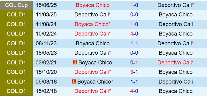 Nhận định Chico vs Deportivo Cali 6h00 ngày 268 (VĐQG Colombia 2025) 1