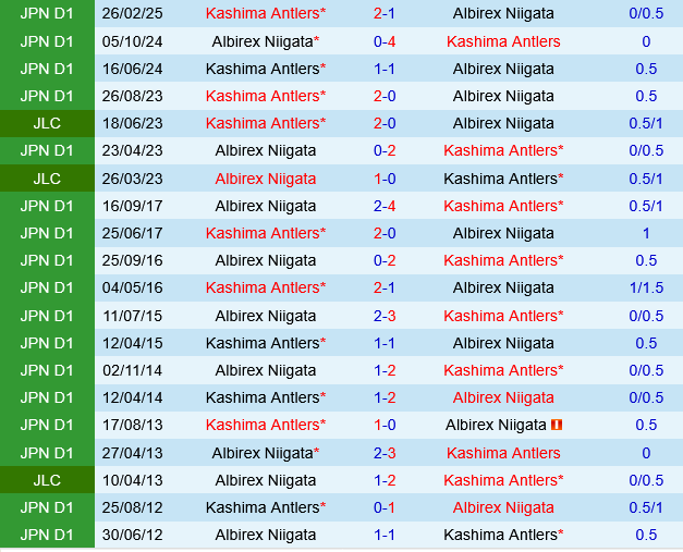 Albirex Niigata vs Kashima Antlers Albirex Niigata vs Kashima Antlers