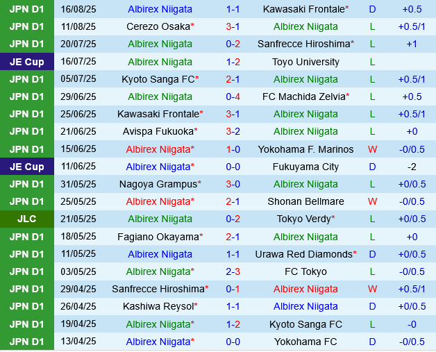Albirex Niigata vs Kashima Antlers Albirex Niigata vs Kashima Antlers