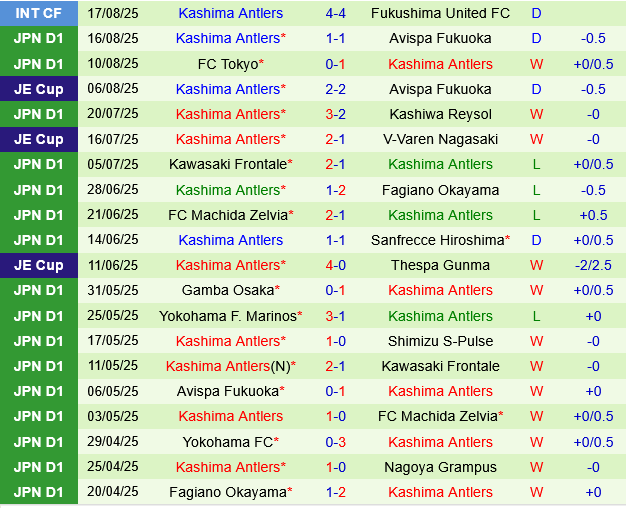 Albirex Niigata vs Kashima Antlers Albirex Niigata vs Kashima Antlers