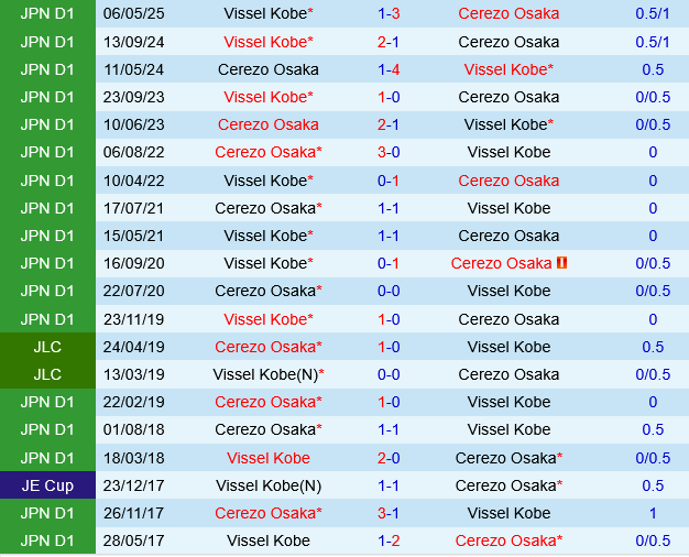 Cerezo Osaka vs Vissel Kobe