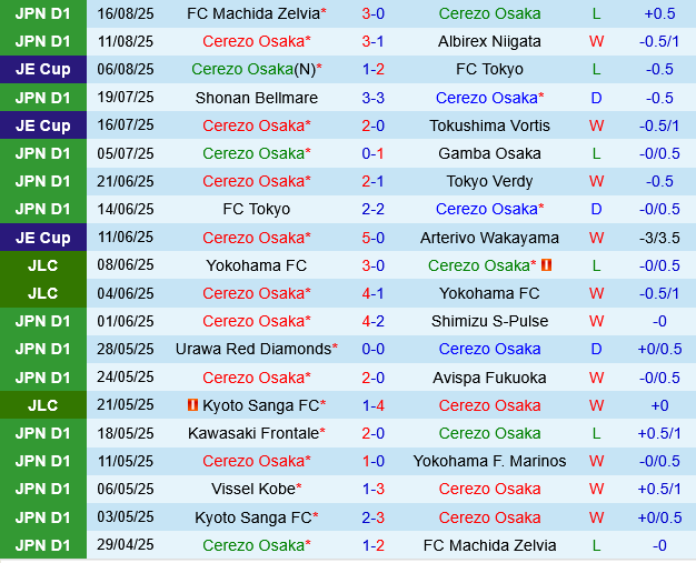 Cerezo Osaka vs Vissel Kobe