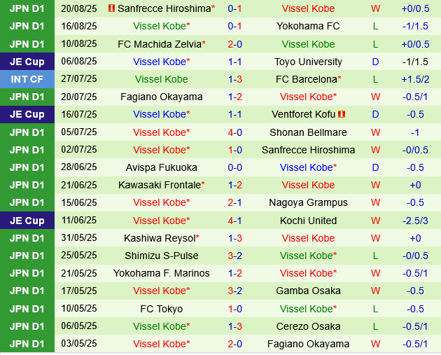 Cerezo Osaka vs Vissel Kobe