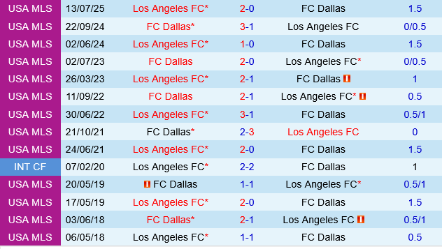 Dallas vs Los Angeles FC