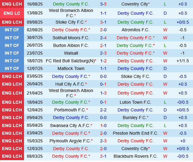 Derby County vs Bristol City