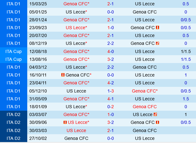Genoa vs Lecce Genoa vs Lecce