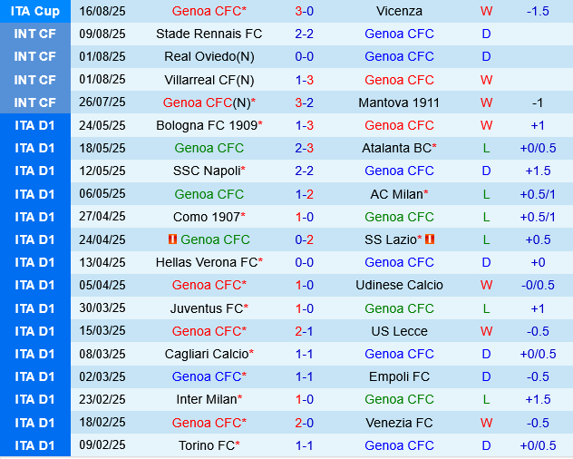 Genoa vs Lecce Genoa vs Lecce