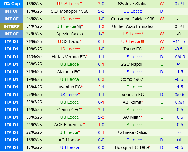 Genoa vs Lecce Genoa vs Lecce