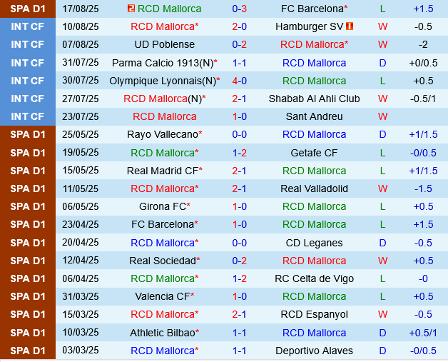 Mallorca vs Celta Vigo