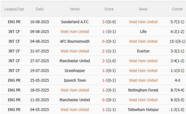 Nhận định West Ham vs Chelsea (2h00 ngày 238) 3 điểm đầu tiên cho The Blues 3 Nhận định West Ham vs Chelsea (2h00 ngày 238) 3 điểm đầu tiên cho The Blues 3