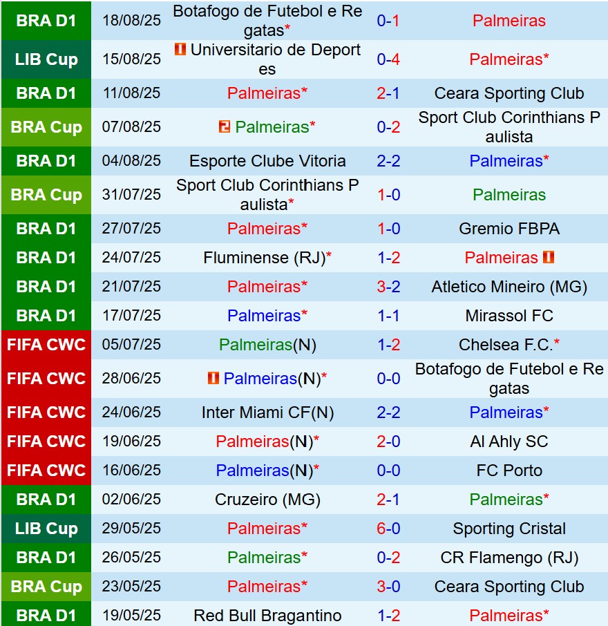 Nhận định Palmeiras vs Universitario Deportes 7h30 ngày 228 (Copa Libertadores) 2