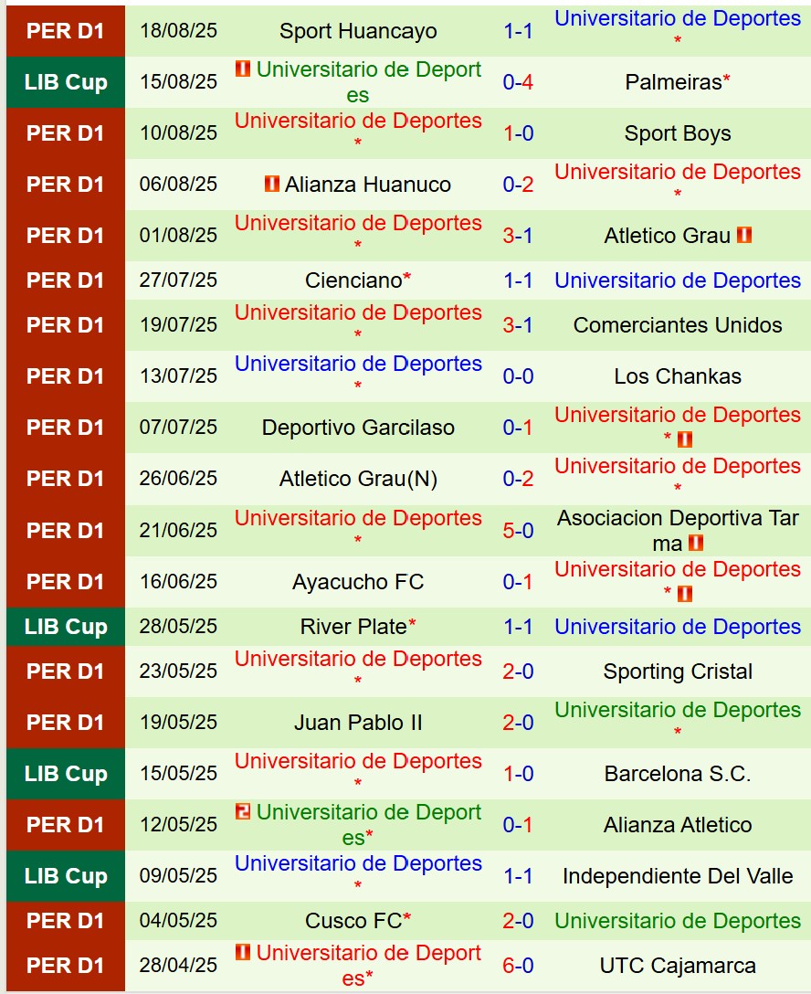 Nhận định Palmeiras vs Universitario Deportes 7h30 ngày 228 (Copa Libertadores) 3