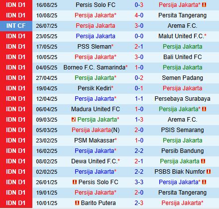 Nhận định Persija Jakarta vs Malut United 15h30 ngày 238 (VĐQG Indonesia 202526) 2