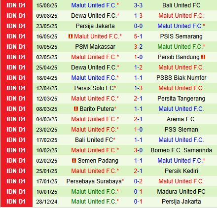 Nhận định Persija Jakarta vs Malut United 15h30 ngày 238 (VĐQG Indonesia 202526) 3
