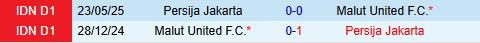 Nhận định Persija Jakarta vs Malut United 15h30 ngày 238 (VĐQG Indonesia 202526) 1