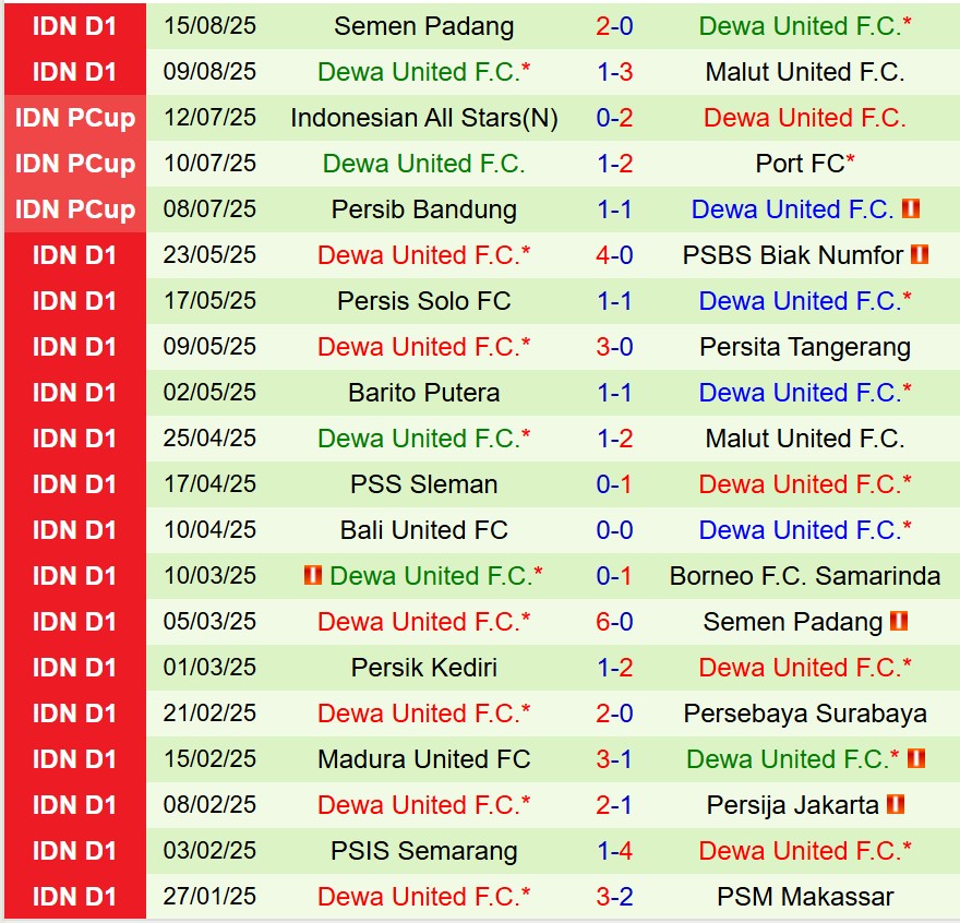 Nhận định Persik Kediri vs Dewa United 19h00 ngày 228 (VĐQG Indonesia) 3