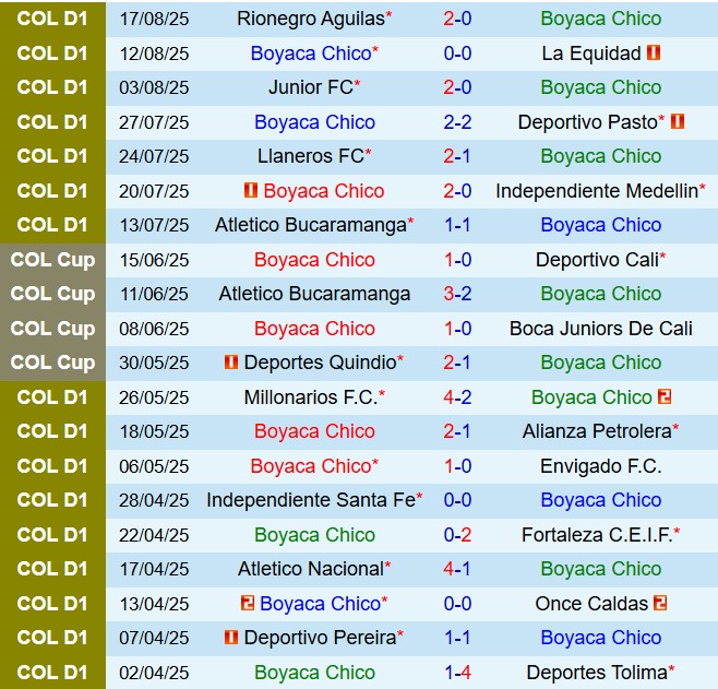 Nhận định Chico vs Deportivo Cali 6h00 ngày 268 (VĐQG Colombia 2025) 2