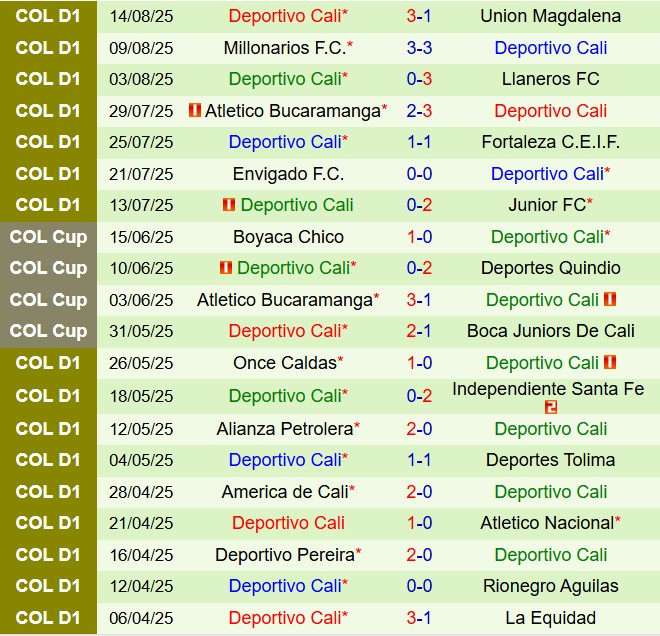 Nhận định Chico vs Deportivo Cali 6h00 ngày 268 (VĐQG Colombia 2025) 3