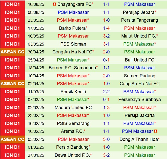 Nhận định Semen Padang vs PSM Makassar 15h30 ngày 228 (VĐQG Indonesia 202526) 3