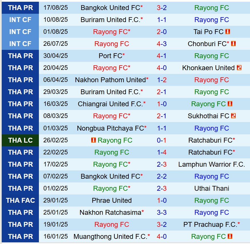 Nhận định Rayong vs Nakhon Ratchasima 19h00 ngày 228 (VĐQG Thái Lan) 2