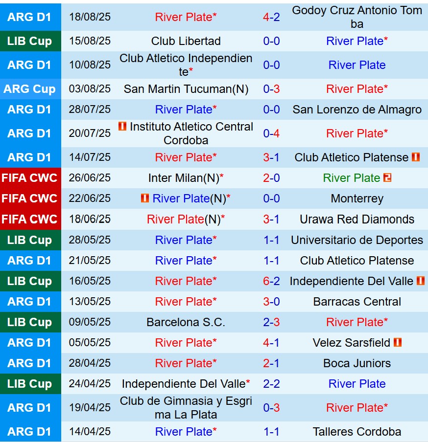 Nhận định River Plate vs Libertad 7h30 ngày 228 (Copa Libertadores) 2