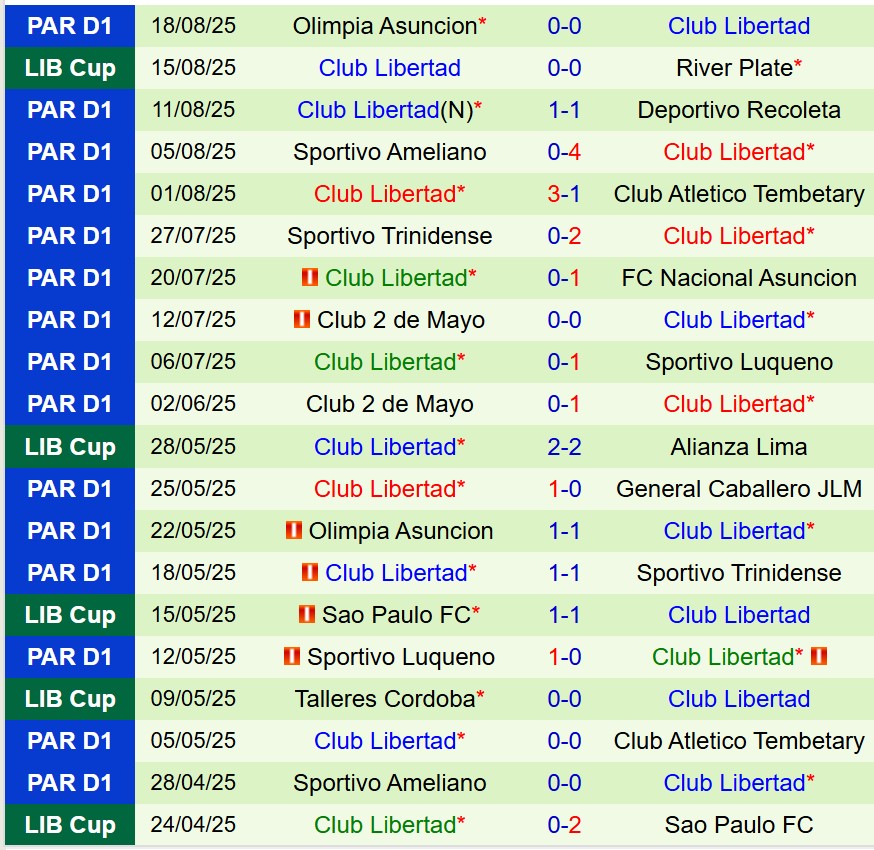 Nhận định River Plate vs Libertad 7h30 ngày 228 (Copa Libertadores) 3