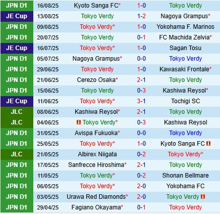 Nhận định Tokyo Verdy vs Sanfrecce Hiroshima 17h00 ngày 238 (VĐQG Nhật Bản 2025) 2