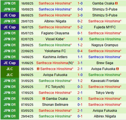 Nhận định Tokyo Verdy vs Sanfrecce Hiroshima 17h00 ngày 238 (VĐQG Nhật Bản 2025) 3