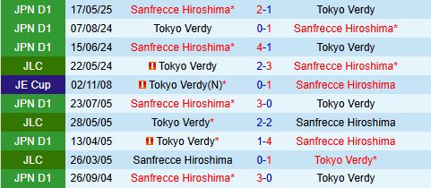 Nhận định Tokyo Verdy vs Sanfrecce Hiroshima 17h00 ngày 238 (VĐQG Nhật Bản 2025) 1