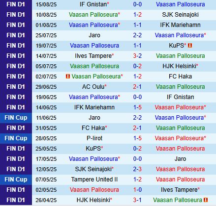 Nhận định VPS vs KTP 22h00 ngày 228 (VĐQG Phần Lan 2025) 2