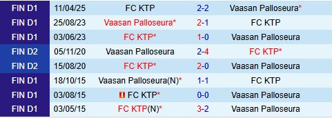 Nhận định VPS vs KTP 22h00 ngày 228 (VĐQG Phần Lan 2025) 1