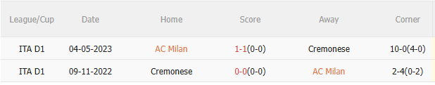 Nhận định AC Milan vs Cremonese (1h45 ngày 248) Chờ màn ra quân hoàn hảo 5 Nhận định AC Milan vs Cremonese (1h45 ngày 248) Chờ màn ra quân hoàn hảo 5