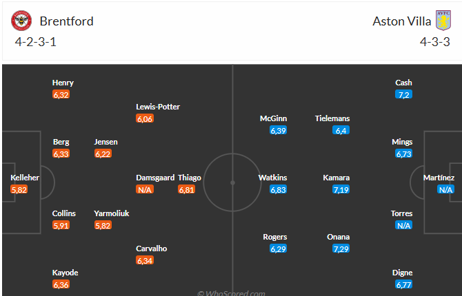 Nhận định cuộc chiến sở hữu tương đối ít nhiều chợt xuất Brentford vs Aston Villa Cùng nhà cái keonhacai07 - Những Dự kiến bắt đầu nhất từ đa số nhà cũng như nhà cái an toàn