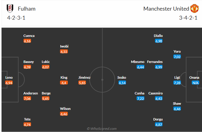 Nhận định Fulham vs MU (22h30 ngày 248) Chiến thắng thứ 9 liên tiếp cho Quỷ đỏ 6
