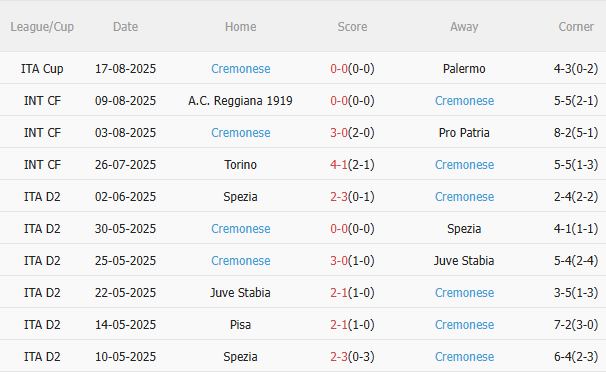 Nhận định AC Milan vs Cremonese (1h45 ngày 248) Chờ màn ra quân hoàn hảo 4 Nhận định AC Milan vs Cremonese (1h45 ngày 248) Chờ màn ra quân hoàn hảo 4
