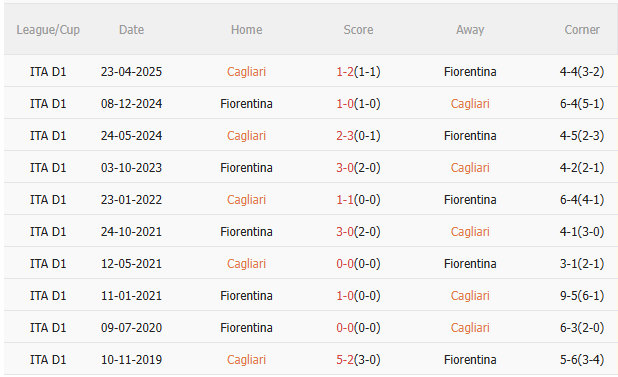 Nhận định Cagliari vs Fiorentina (23h30 ngày 248) Mồi ngon quen thuộc 5