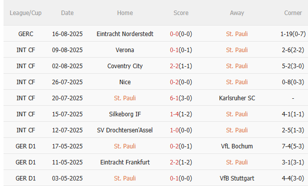 Nhận định StPauli vs Dortmund (23h30 ngày 238) 3 điểm cho đội khách 3