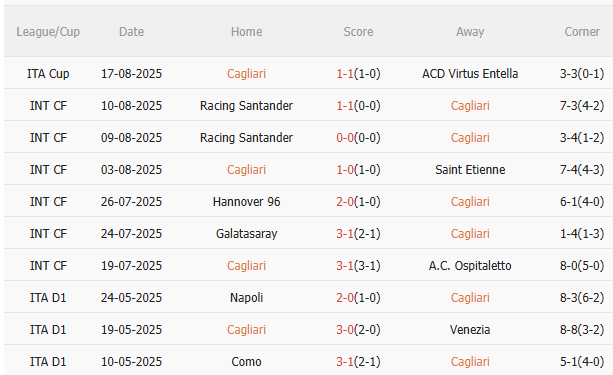 Nhận định Cagliari vs Fiorentina (23h30 ngày 248) Mồi ngon quen thuộc 3