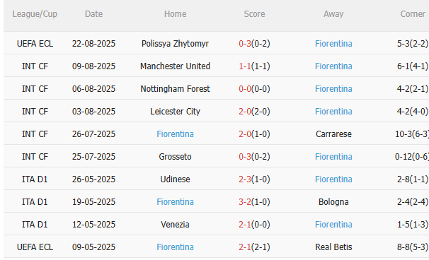 Nhận định Cagliari vs Fiorentina (23h30 ngày 248) Mồi ngon quen thuộc 4