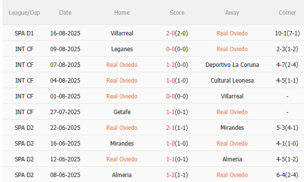 Nhận định Real Oviedo vs Real Madrid (2h30 ngày 258) Bắt nạt tân binh 3