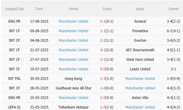 Nhận định Fulham vs MU (22h30 ngày 248) Chiến thắng thứ 9 liên tiếp cho Quỷ đỏ 4