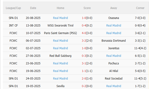 Nhận định Real Oviedo vs Real Madrid (2h30 ngày 258) Bắt nạt tân binh 4