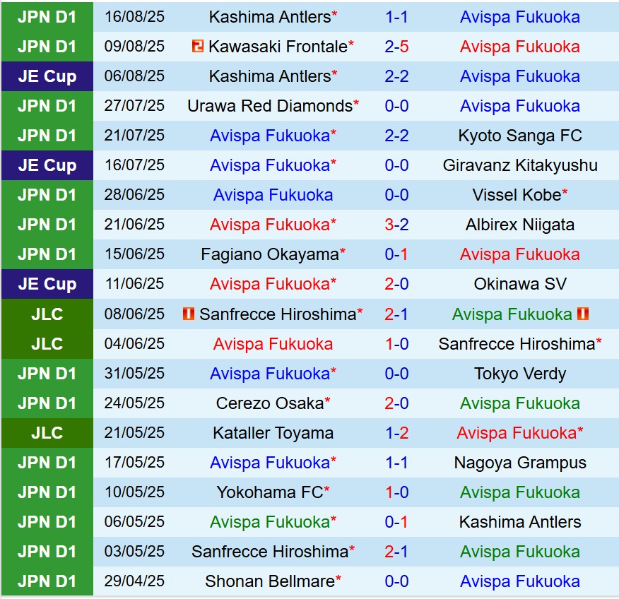 Nhận định Avispa Fukuoka vs Shimizu S-Pulse 16h00 ngày 238 (VĐQG Nhật Bản) 2 Nhận định Avispa Fukuoka vs Shimizu S-Pulse 16h00 ngày 238 (VĐQG Nhật Bản) 2