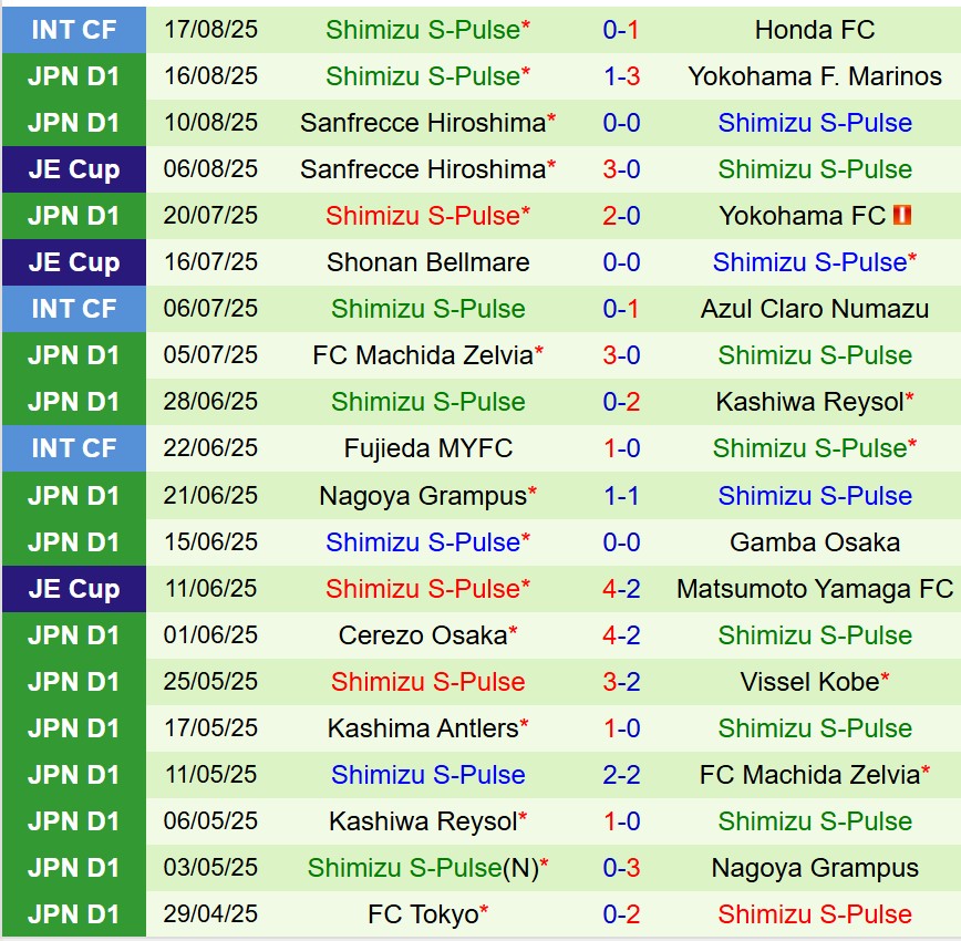 Nhận định Avispa Fukuoka vs Shimizu S-Pulse 16h00 ngày 238 (VĐQG Nhật Bản) 3 Nhận định Avispa Fukuoka vs Shimizu S-Pulse 16h00 ngày 238 (VĐQG Nhật Bản) 3