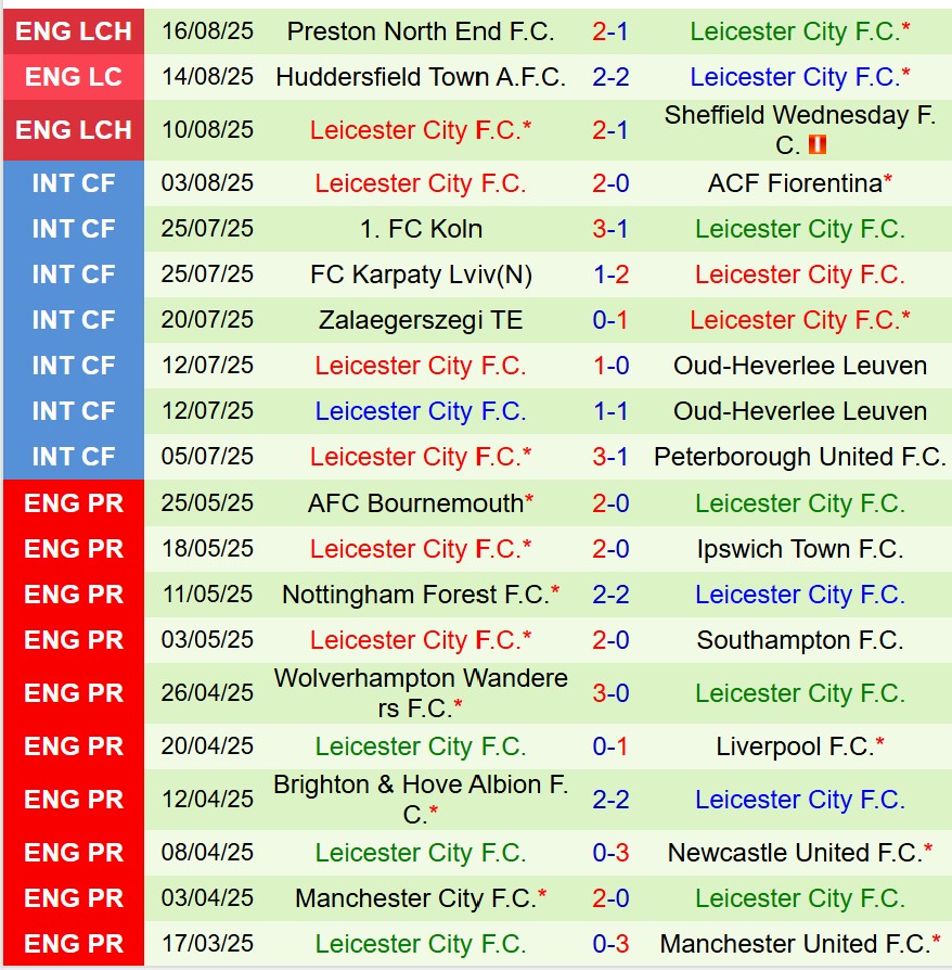 Nhận định Charlton vs Leicester 18h30 ngày 238 (Hạng Nhất Anh) 3