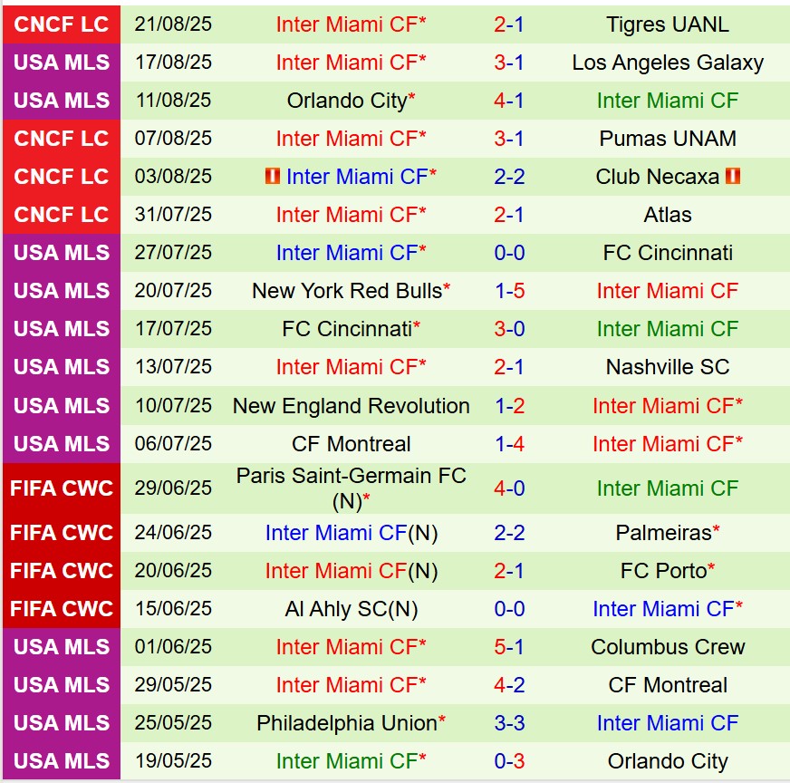 Nhận định DC United vs Inter Miami 6h30 ngày 248 (Nhà nghề Mỹ) 3 Nhận định DC United vs Inter Miami 6h30 ngày 248 (Nhà nghề Mỹ) 3