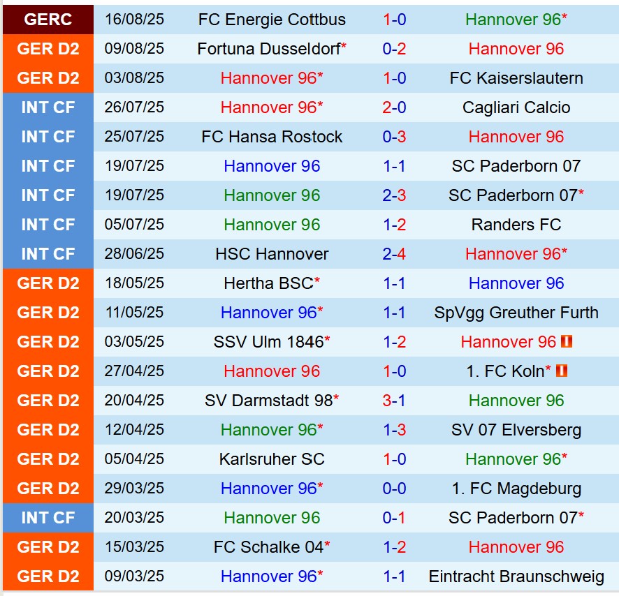 Nhận định Hannover vs Magdeburg 18h00 ngày 238 (Hạng 2 Đức) 2