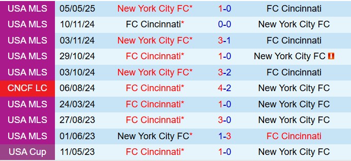 Nhận định Cincinnati vs New York City FC 6h30 ngày 248 (Nhà nghề Mỹ 2025) 1