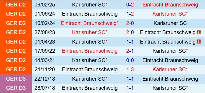 Nhận định Karlsruher vs Eintracht Braunschweig 18h00 ngày 238 (Hạng 2 Đức 202526) 1